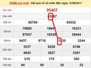 Các bước soi cầu 2 nháy xsmb